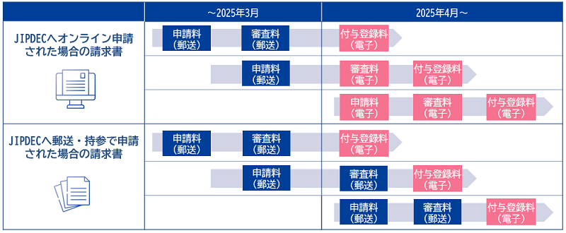 (参考)電子化への移行時期について